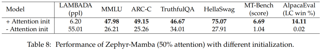 Distilling Llama3 into Hybrid Linear RNN with Mamba