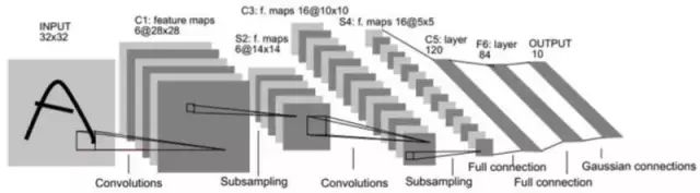 An Overview of Convolutional Neural Networks and Analysis of ImageNet Champion Models