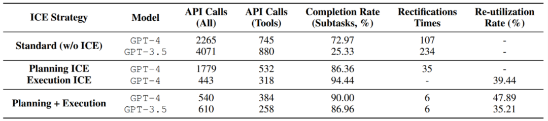 Advancing Towards Full Autonomy: New Inter-Task Self-Evolution Strategy