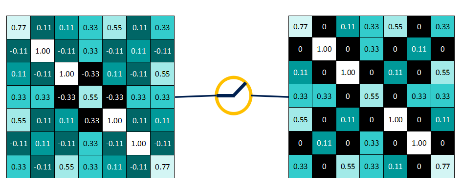 Understanding Convolutional Neural Networks (CNN)