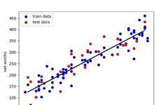 Top 10 Machine Learning Algorithms