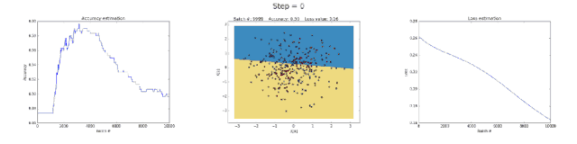 What Are the Mathematical Principles Behind Neural Networks?