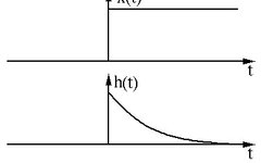 Overview of CNN Convolution Methods