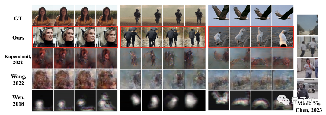Cutting-Edge | Reconstructing High-Definition Video from Brain Activity Using Stable Diffusion
