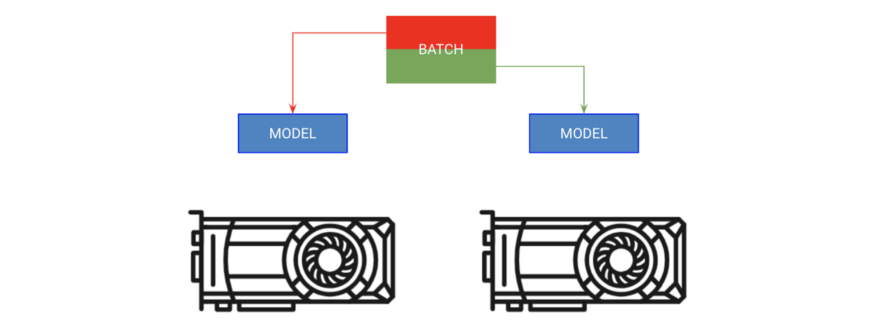9 Tips to Speed Up Your PyTorch Model Training