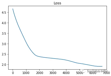 Implementing Gaussian Mixture Model Classifier with Pytorch