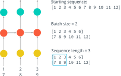 Text Generation with LSTM Based on Anna Karenina
