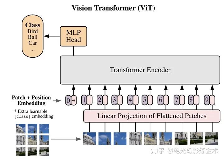 Understanding Attention Mechanisms in AI