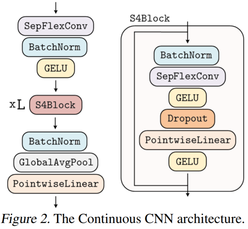 Universal Convolutional Neural Network CCNN