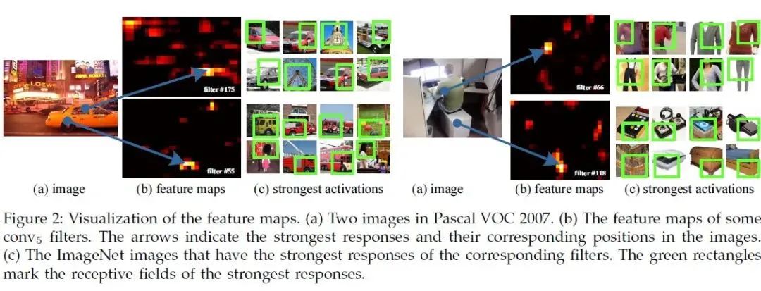 Summary and Comparison of Depth Image Detection Algorithms