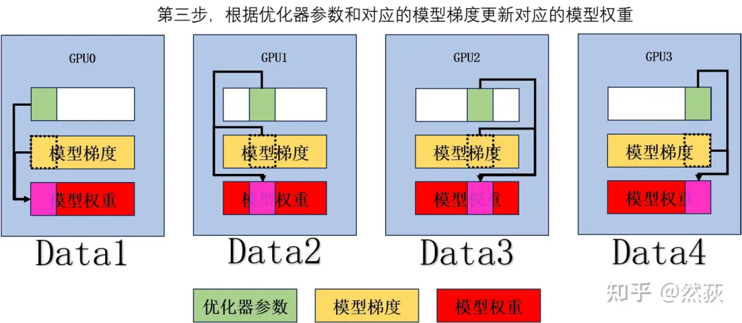 Understanding Distributed Logic of Large Models