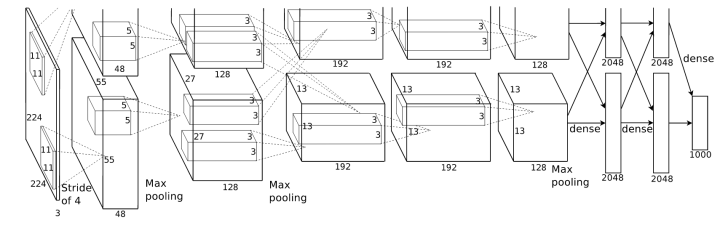 Top 10 Amazing Operations in Convolutional Neural Networks