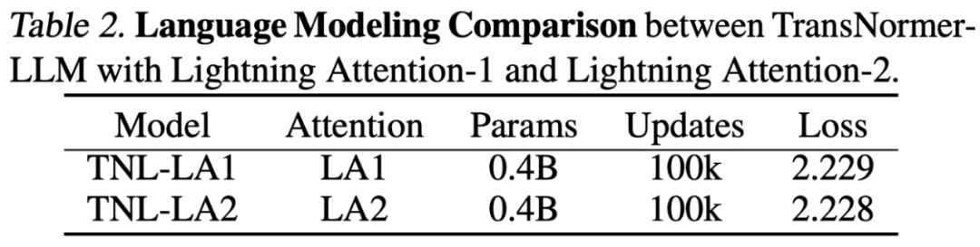 Lightning Attention-2: Unlimited Sequence Length, Constant Computational Cost, Higher Modeling Accuracy