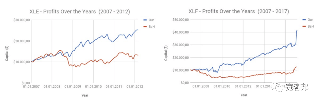 Introduction to Quantitative Trading Using CNN Neural Networks