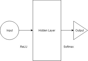 A Brief Overview of Recurrent Neural Networks