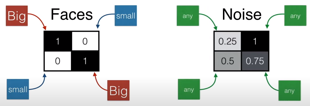 Understanding GANs for Kids: A Simple Guide