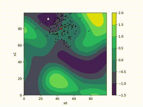 Try These 4 Advanced Optimization Techniques in Deep Learning If Your PyTorch Optimizer Isn't Performing Well