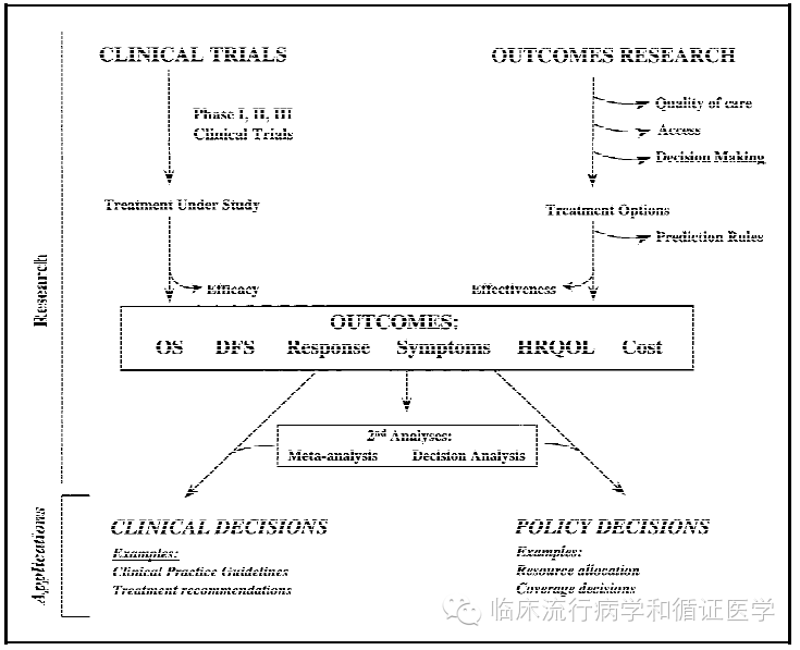 What Are CER, OcR, and RWR?