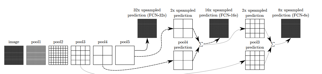 Overview of Latest Image Text Recognition Technologies