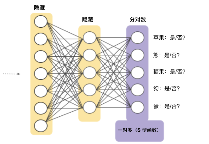 Summary of Basic Knowledge of Neural Networks