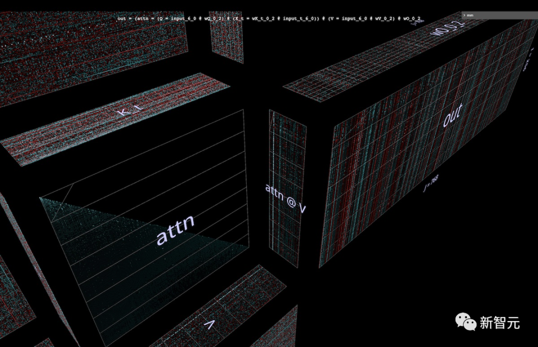 Matrix Visualization with Pytorch's New Tool MM