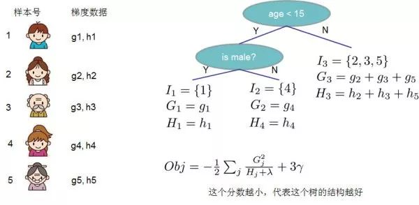 Understanding XGBoost and LightGBM: Mainstream Ensemble Algorithms