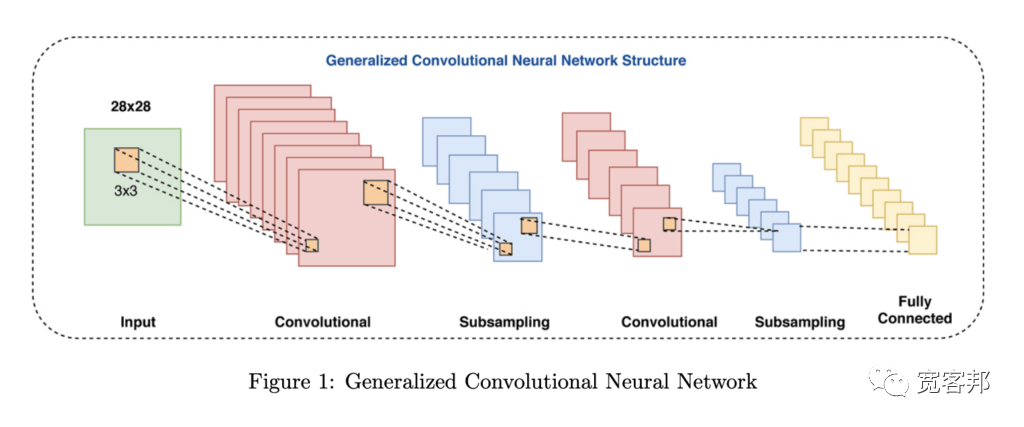 Introduction to Quantitative Trading Using CNN Neural Networks