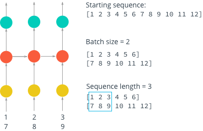 Text Generation with LSTM Based on Anna Karenina