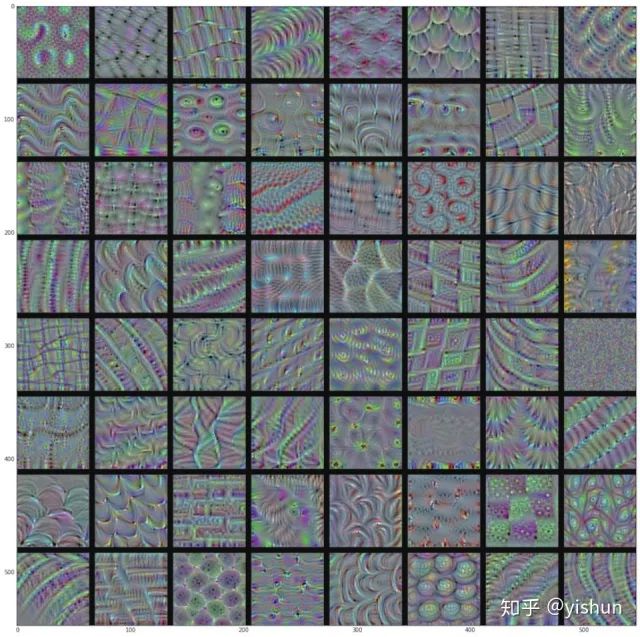 Some Visualization Methods for CNNs