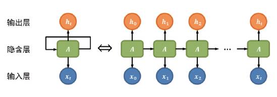 Deep Learning: The Revival and Transformation of Multi-Layer Neural Networks (Part 1)
