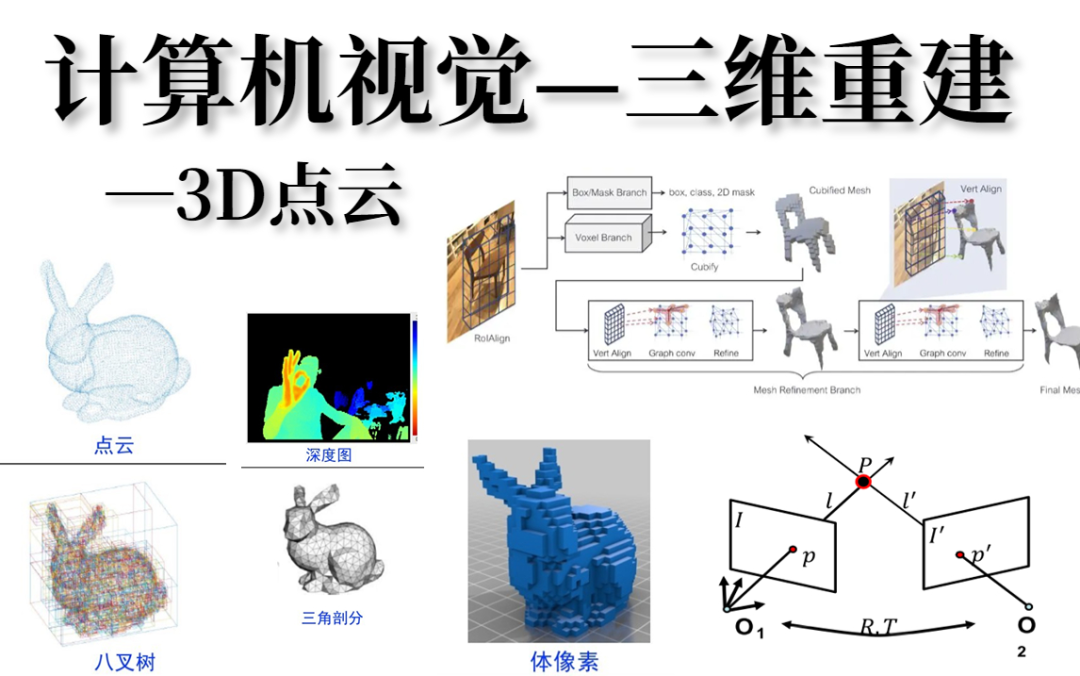 Five Core Tasks of Computer Vision