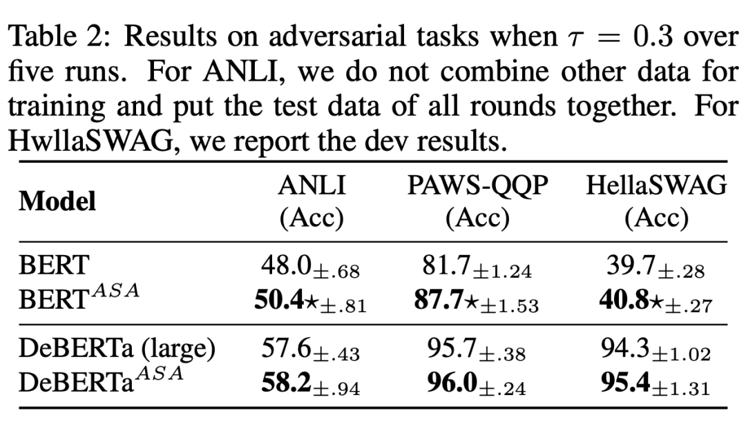 Adversarial Self-Attention Mechanism for Language Models