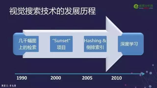 Overview of Visual Image Search in Computer Vision