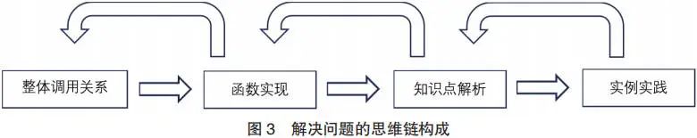 The Role and Function of AIGC in Computer Education