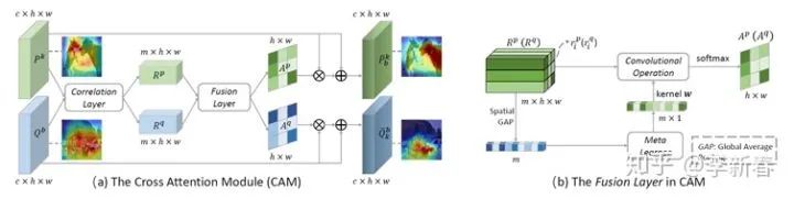 Overview of Attention Mechanisms: Principles, Variants, and Recent Research