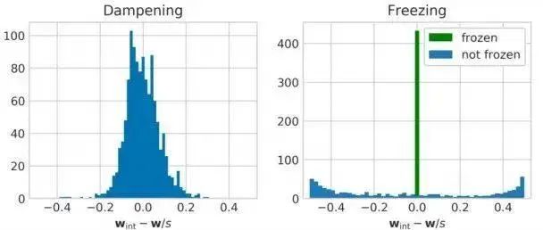 Understanding PyTorch Memory Management Mechanism