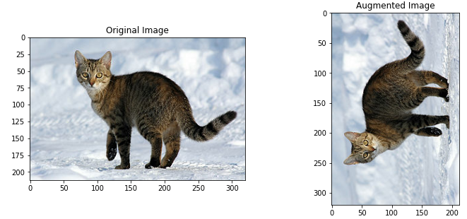 10 TensorFlow 2.x Tips for Efficient Usage
