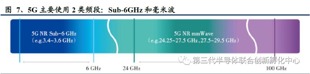 5G Era Compound Semiconductor Titans: GaAs/GaN