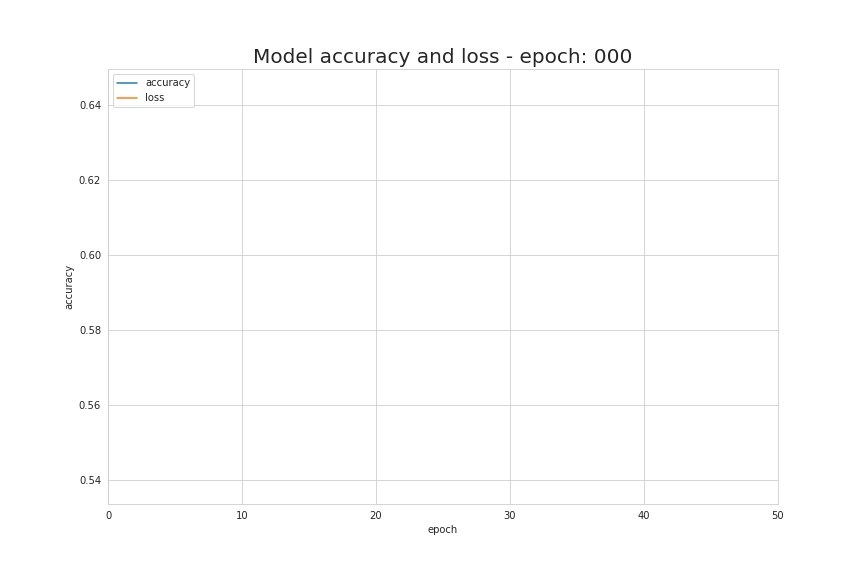 In-Depth! Illustrated Mathematical Principles of Neural Networks