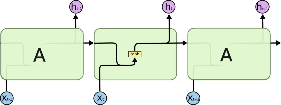 Understanding LSTMs: Long Short-Term Memory Networks