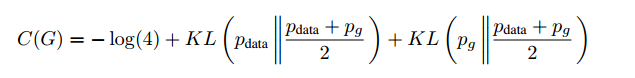 Introduction and Practice of GAN