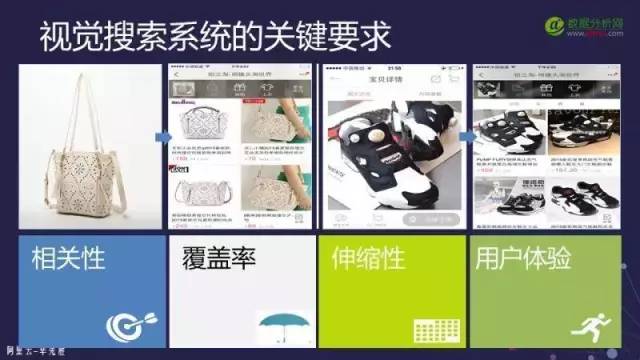 Overview of Visual Image Search in Computer Vision