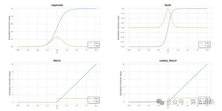 In-Depth! Illustrated Mathematical Principles of Neural Networks