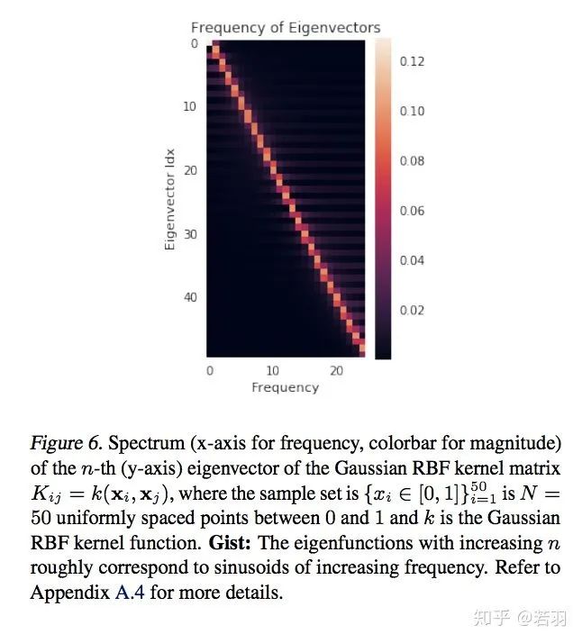 Understanding CNNs from the Frequency Domain Perspective