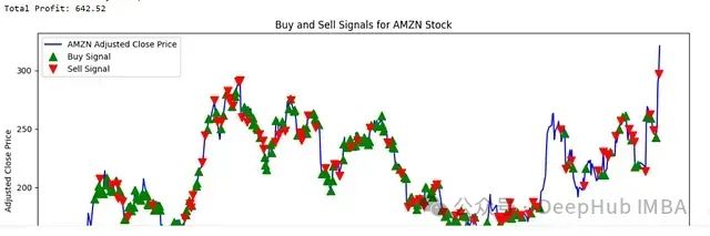 Research on Intelligent Quantitative Trading System Based on Deep Hybrid Architecture
