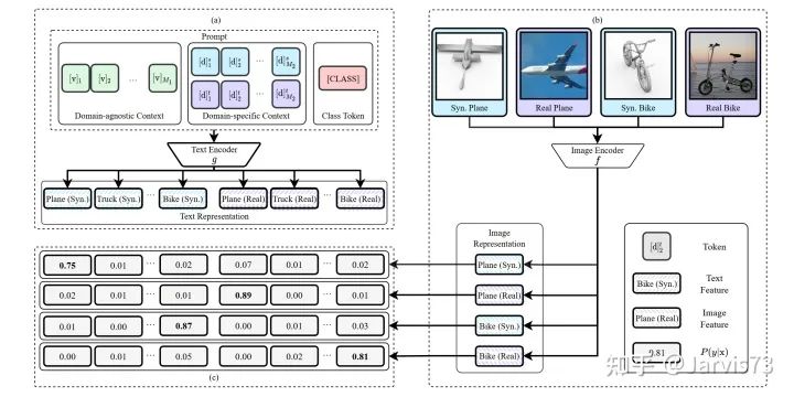 Overview of Prompt Learning and Tuning
