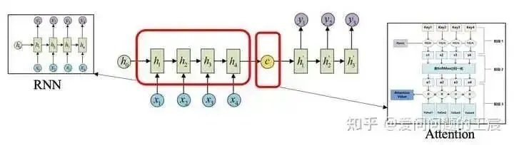 What Are the Details of Transformers? 18 Questions About Transformers!