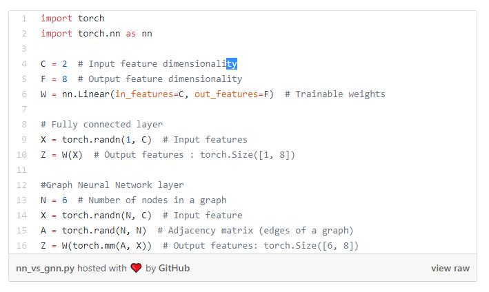 A Complete Interpretation: What Makes Neural Networks Graph Neural Networks?