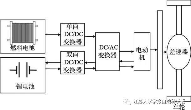 Multi-Objective Energy Management Strategy for Fuel Cell Vehicles Based on Nonlinear Programming and XGBoost