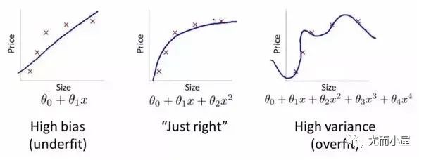 How to Determine the Number of Layers and Neurons in Neural Networks?